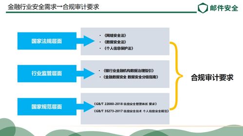 Coremail全新發(fā)布郵件網(wǎng)關(guān) 國產(chǎn)化浪潮下的信息系統(tǒng)集成與郵箱安全防暴衛(wèi)士